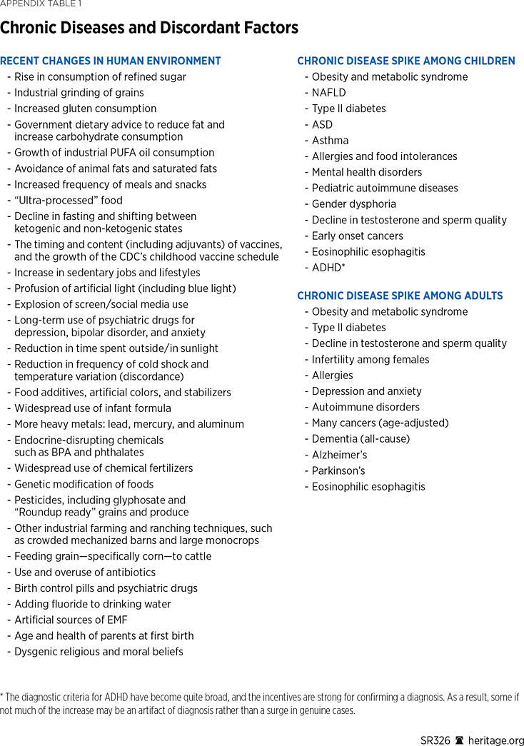 SR326 Appendix Table 1