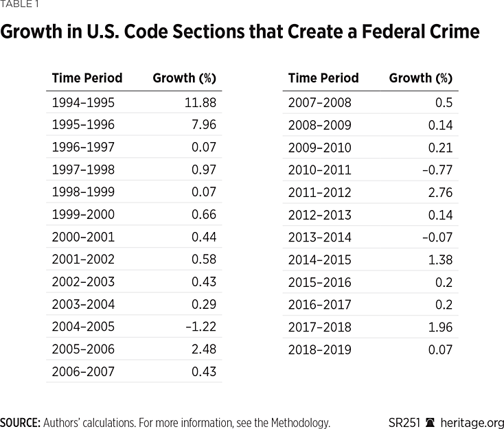 SR251 Table 1