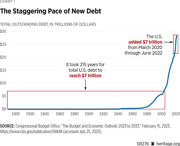 Social Security is now expected to run short of cash by 2033 : NPR