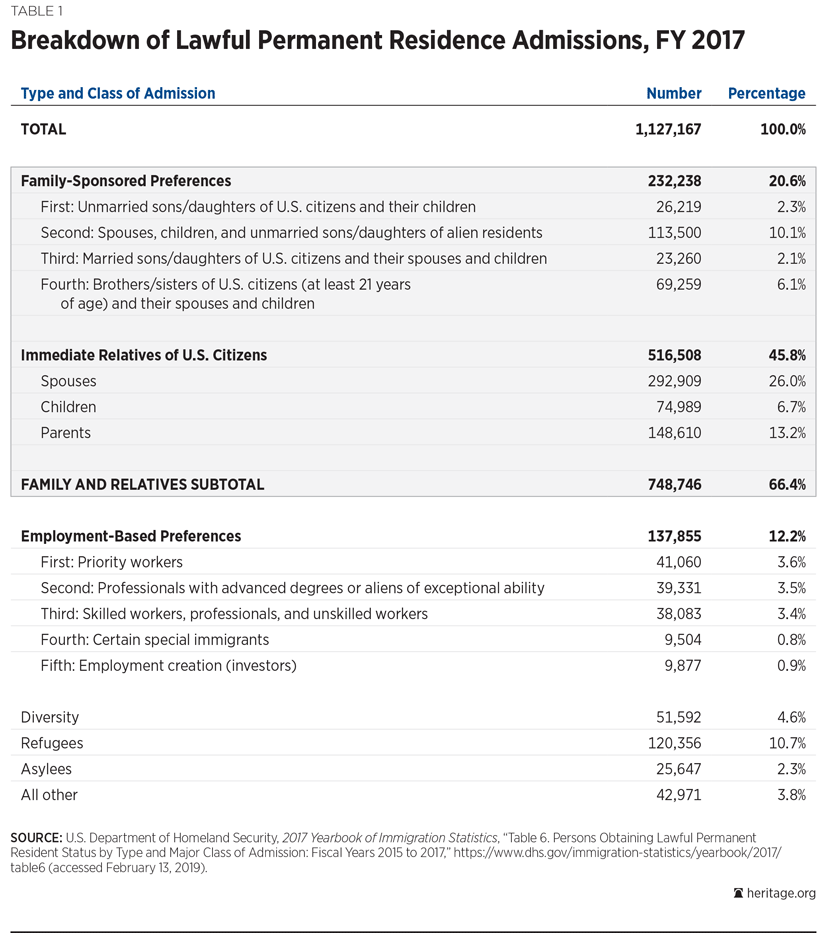 SR 210 Table 1