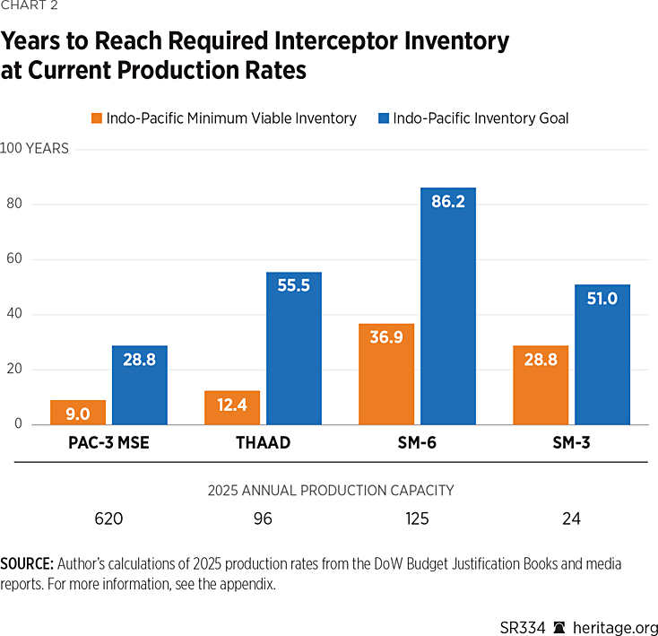 SR334 Chart 2