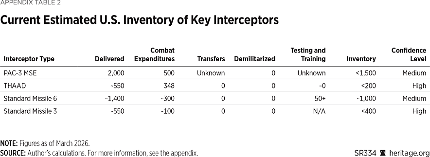 SR334 Appendix Table 2