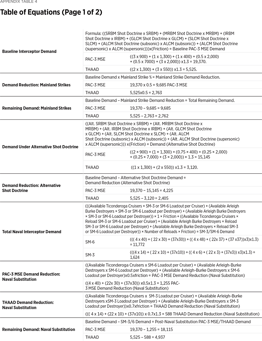 SR334 Appendix Table 4a
