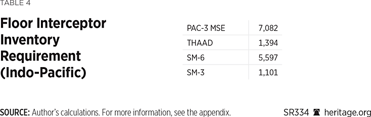 SR334 Table 4