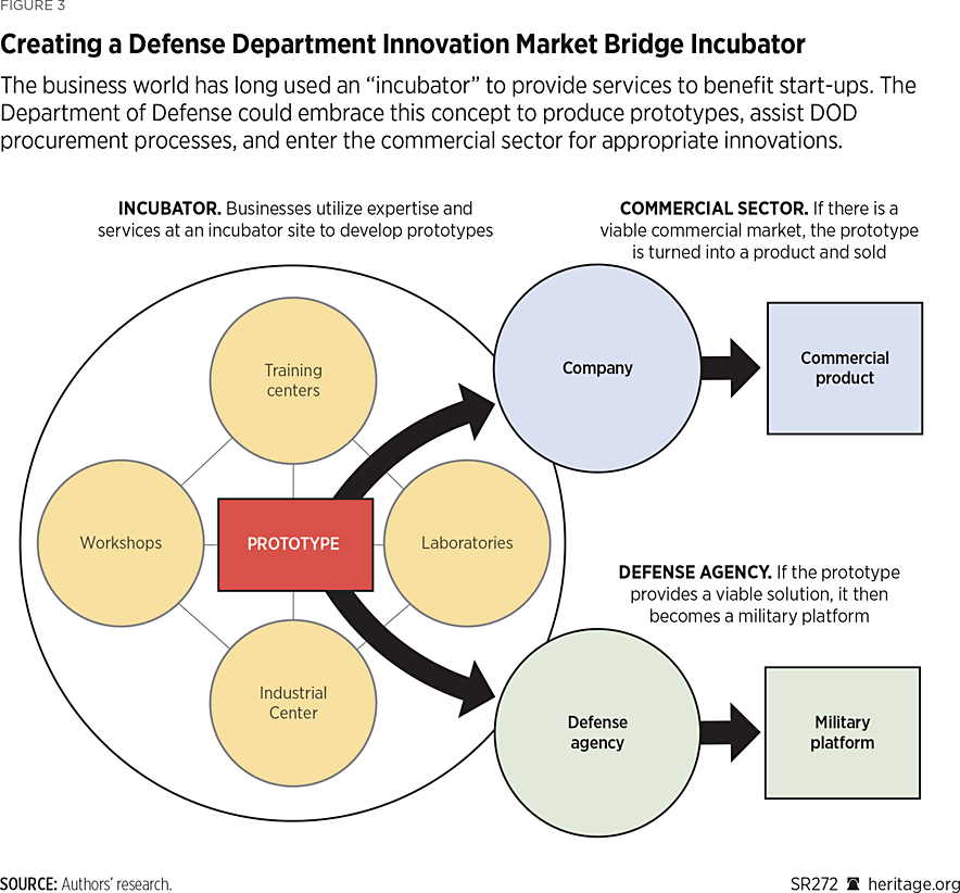 SR272 Figure 3