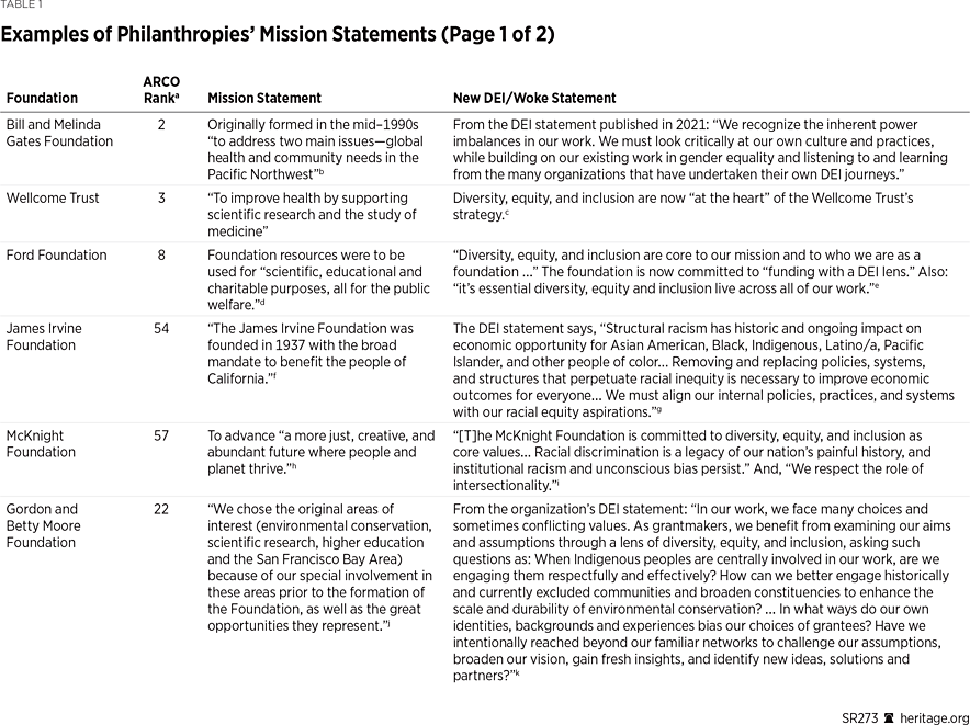 SR273 Table 1