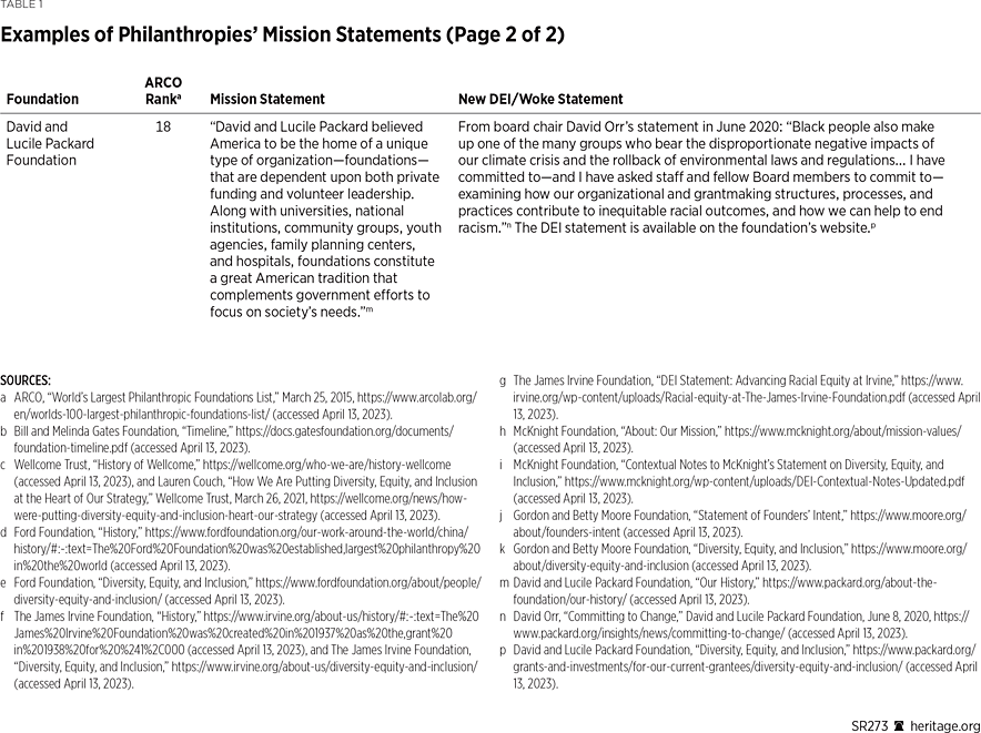 SR273 Table 1b