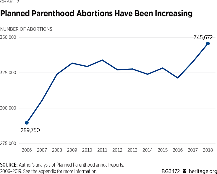 planned parenthood hours on saturday