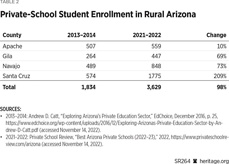 SR264 Table 2