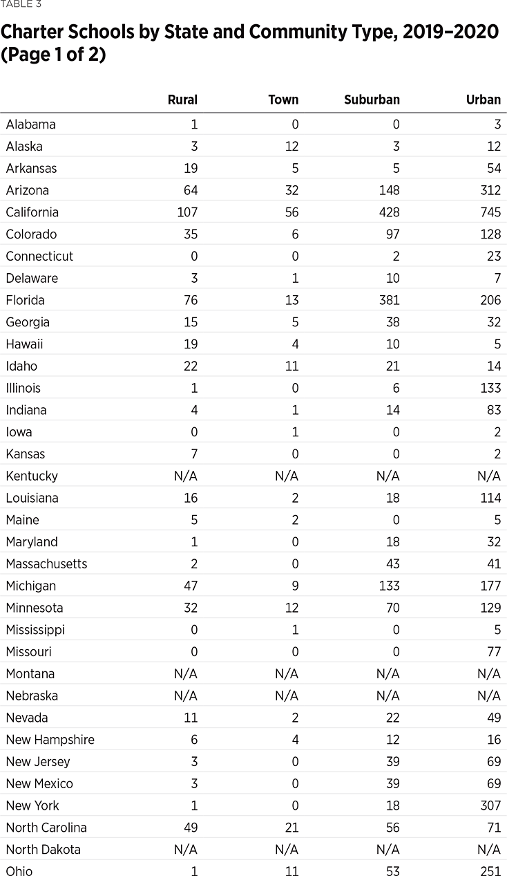 SR264 Table 3