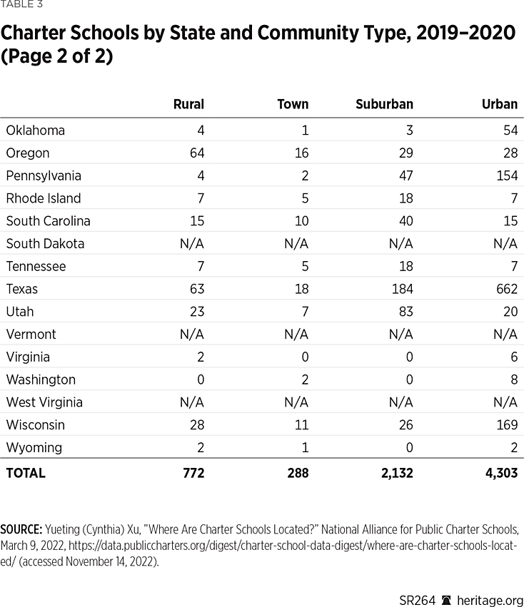 SR264 Table 3b