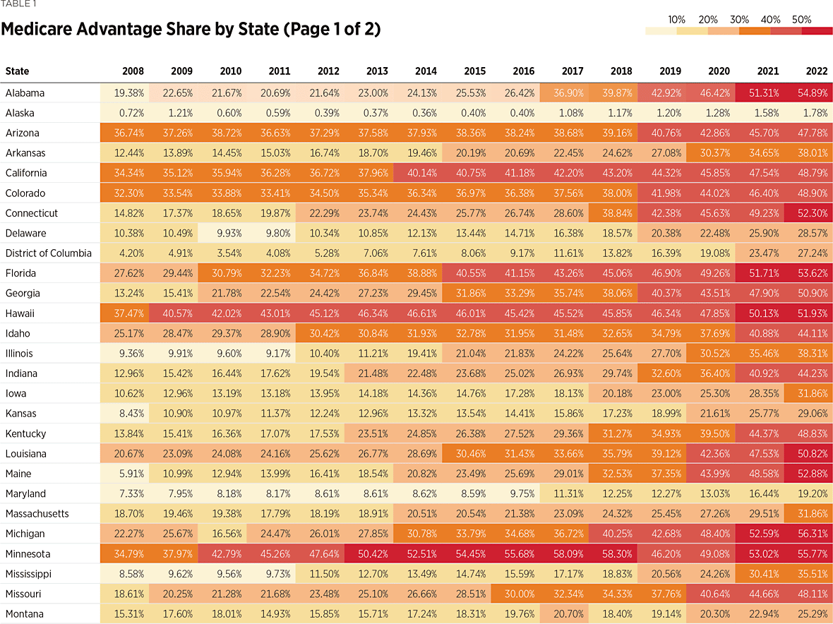 SR267 Table 1