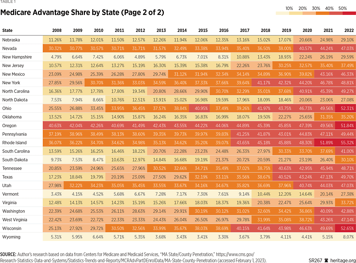 SR267 Table 1b