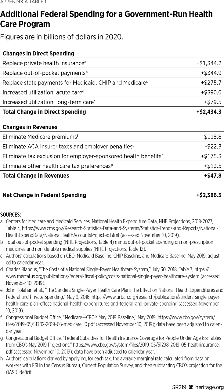 SR219_AppendixA_Table01