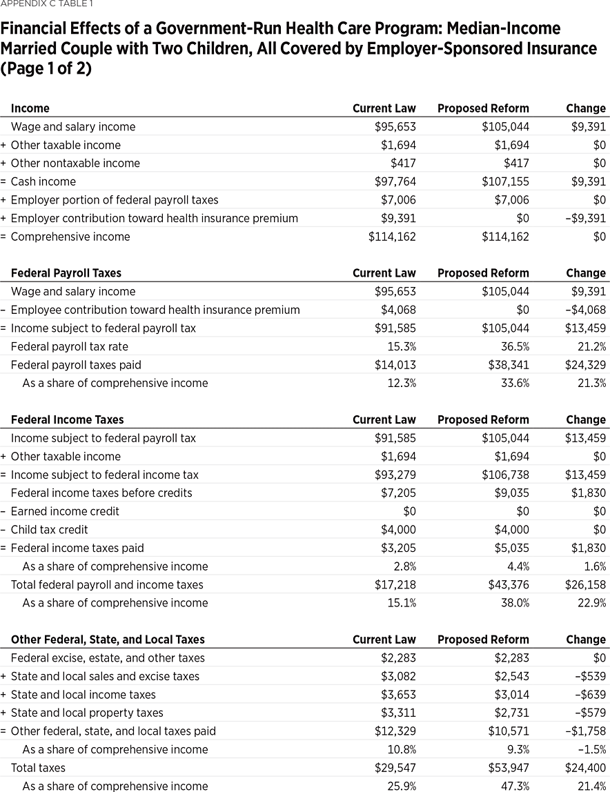 SR219_AppendixC_Table01-1