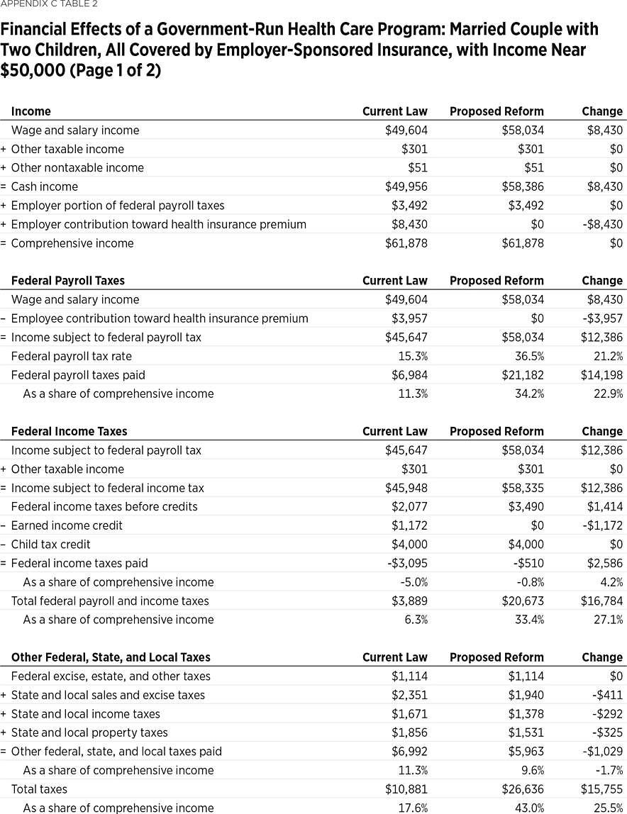 SR219_AppendixC_Table02-1