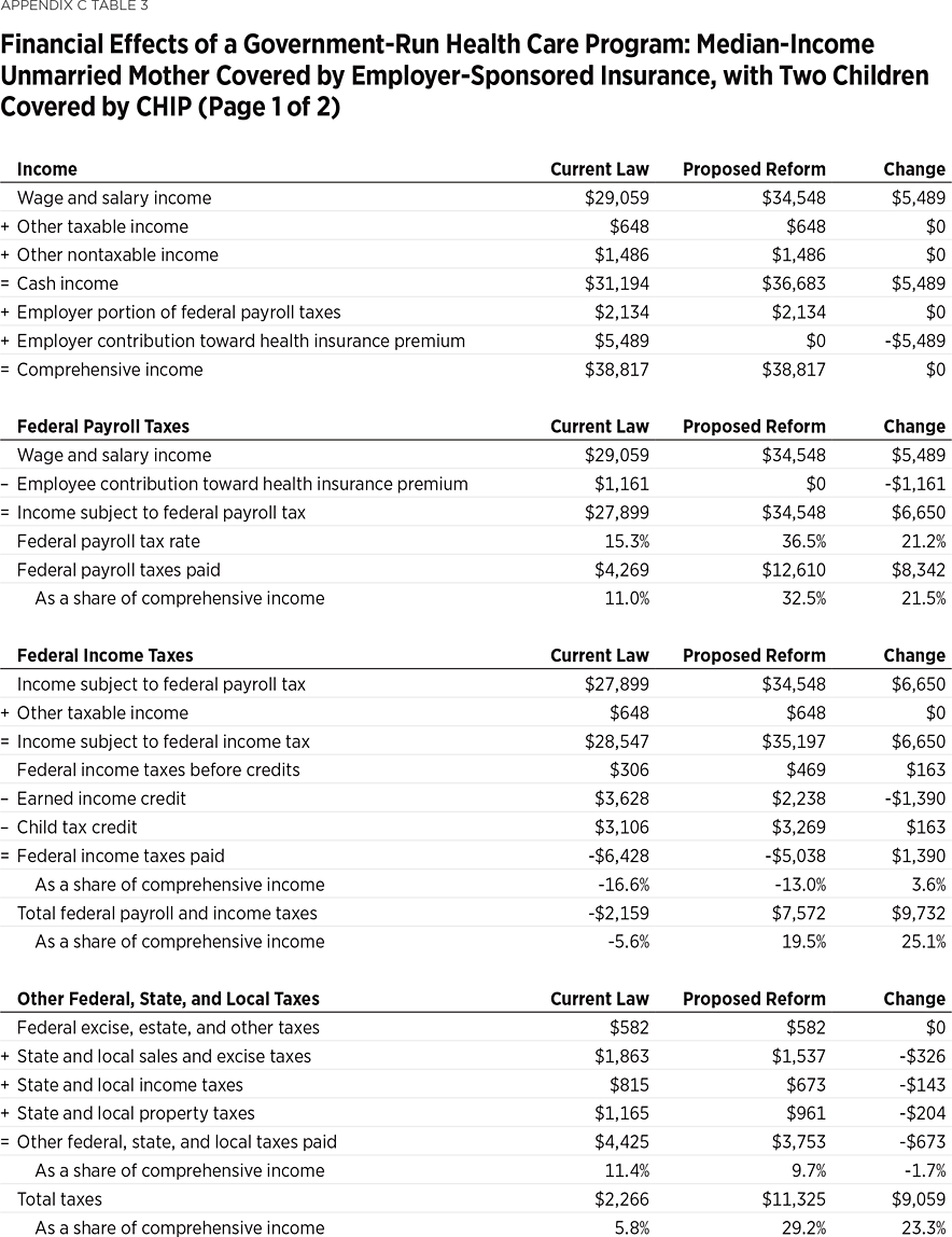 SR219_AppendixC_Table03-1