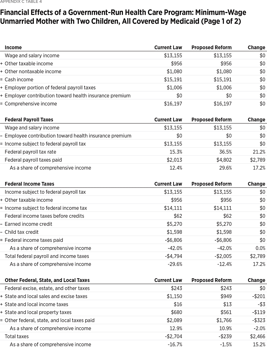 SR219_AppendixC_Table04-1