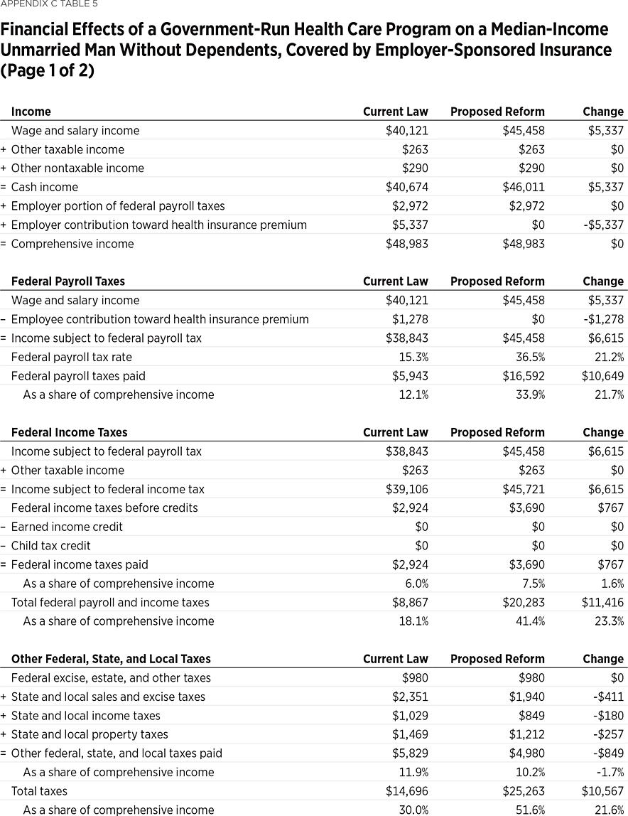 SR219_AppendixC_Table05-1