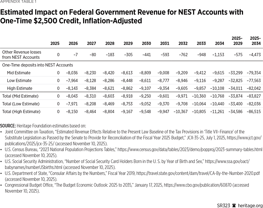 SR323_AppendixTable-01