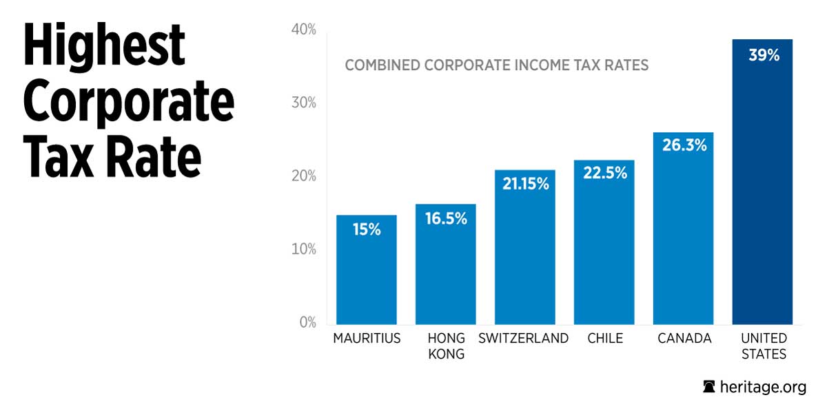 Tax Rate