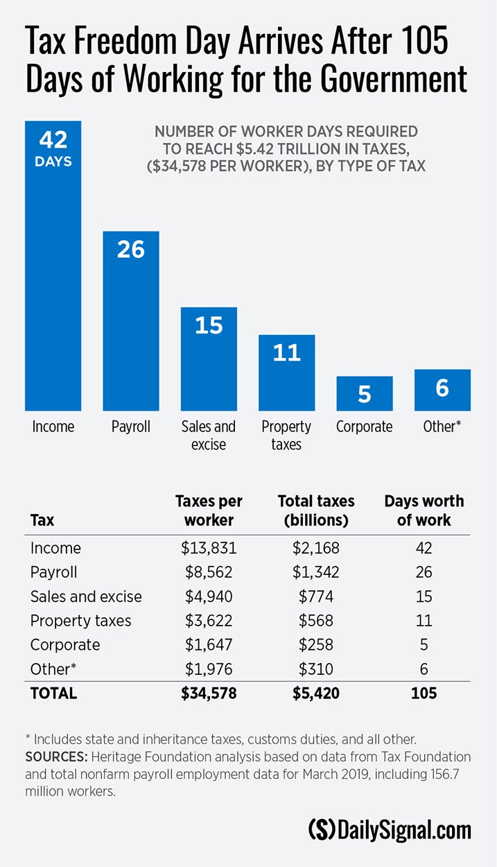 TaxFreedomDay.jpg