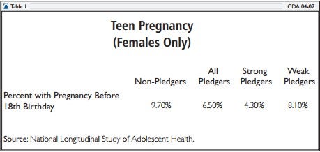 Tenn Pregnancy