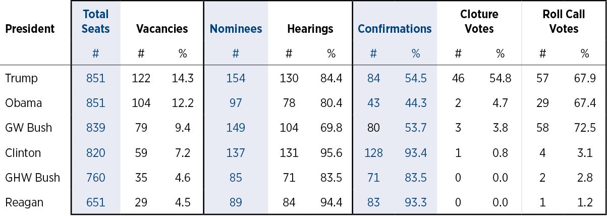 judicial tracker graphic