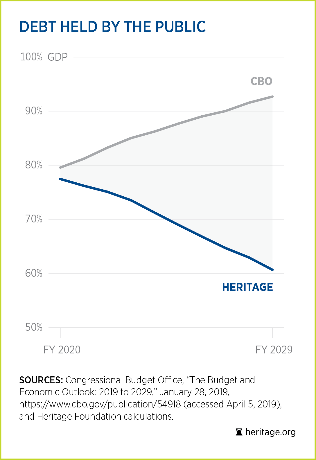 B4B 2020 Debt Held by Public