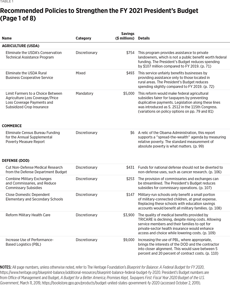 BG3440 Table 1 p1