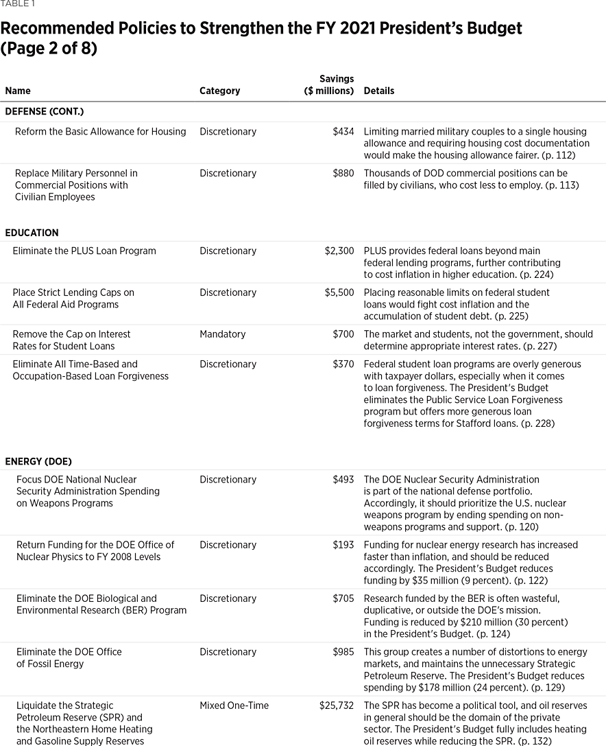 BG3440 Table 1 p2