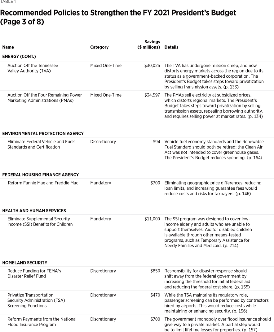 BG3440 Table 1 p3