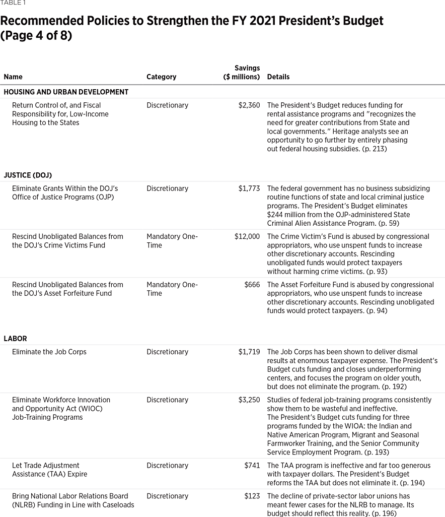 BG3440 Table 1 p4