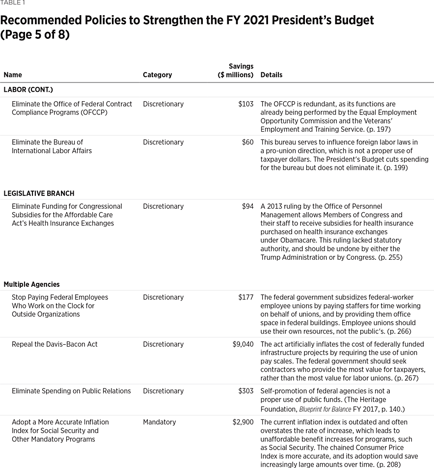 BG3440 Table 1 p5