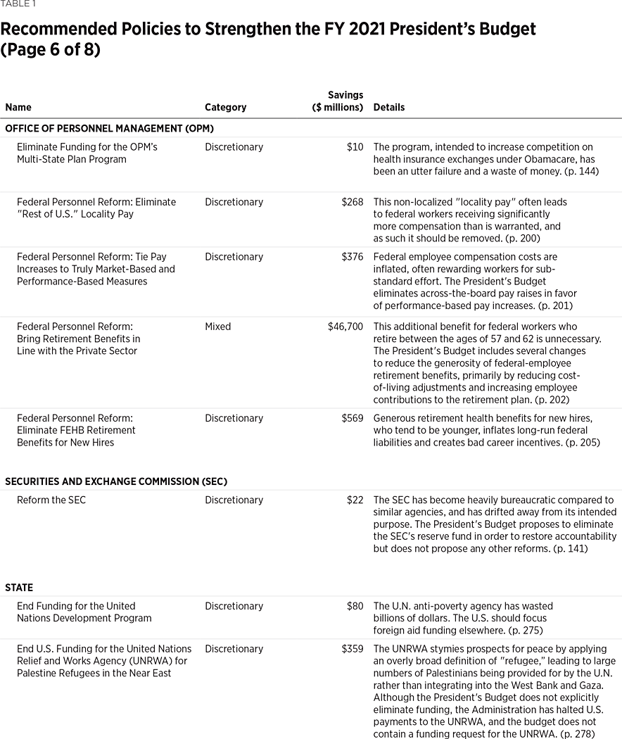 BG3440 Table 1 p6