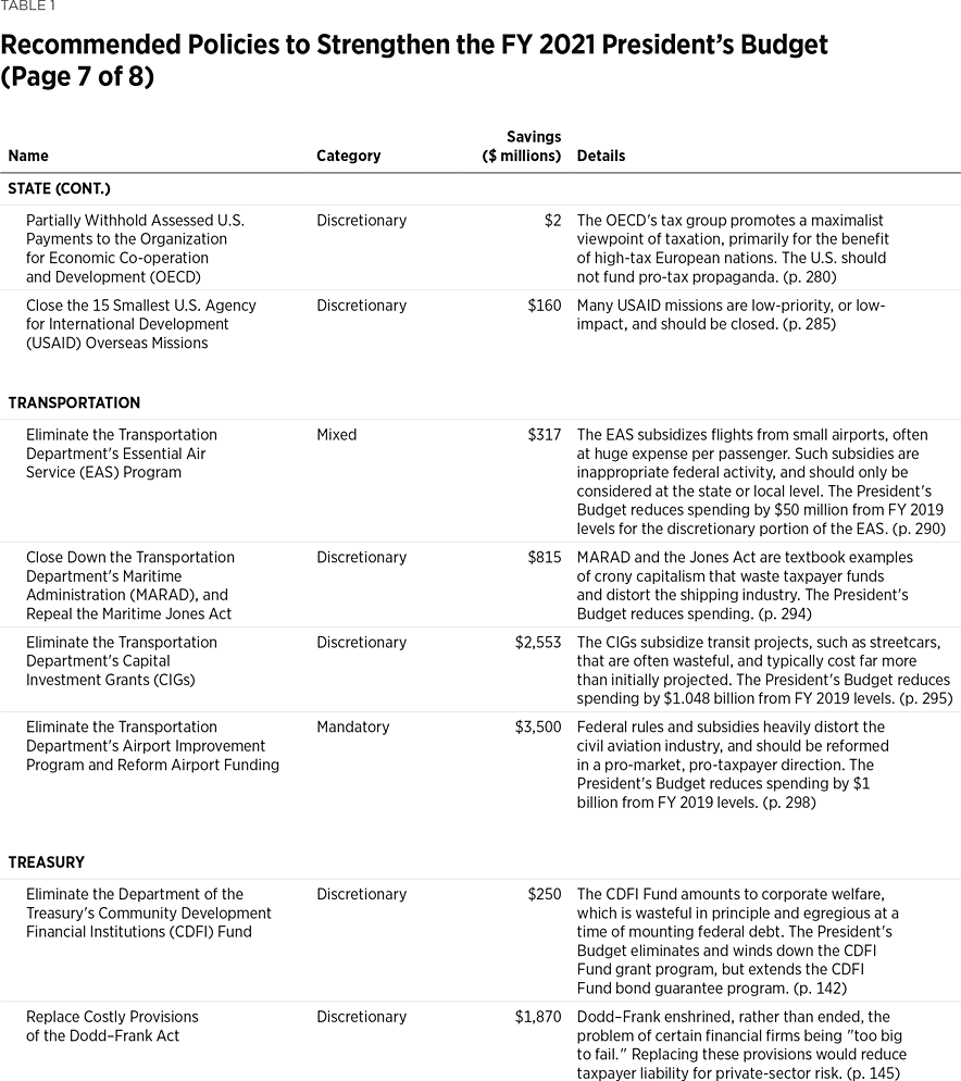 BG3440 Table 1 p7