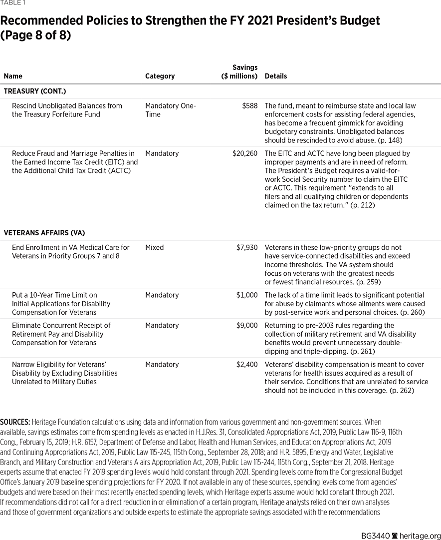 BG3440 Table 1 p8