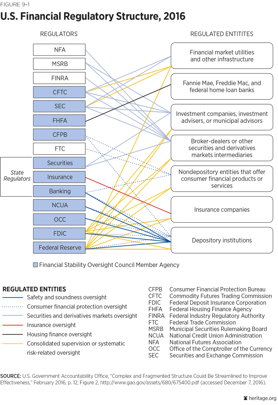 Ncua Accounting Manual Chart Of Accounts