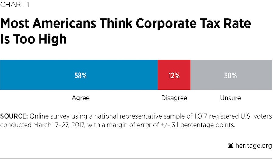 Tax Reform Chart 1