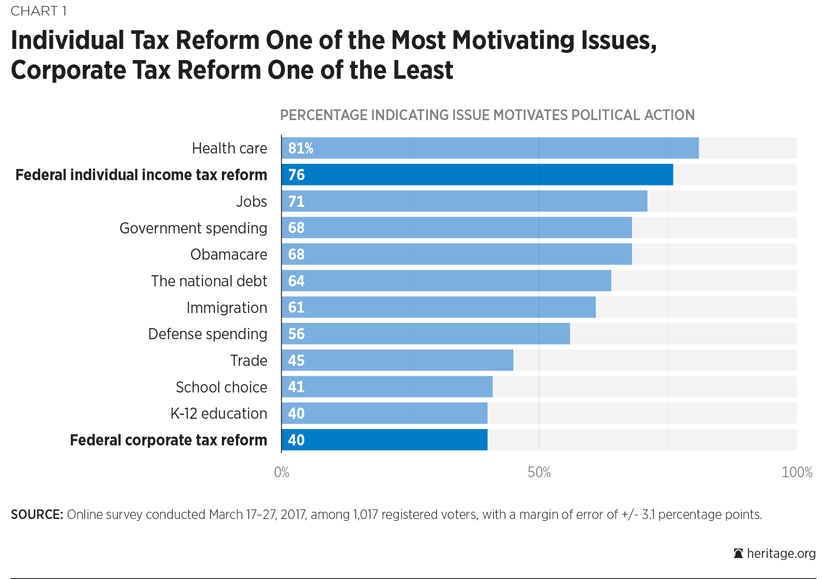 Corporate Tax Reform Chart 1