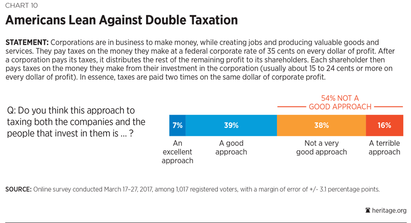 Corporate Tax Reform Chart 10