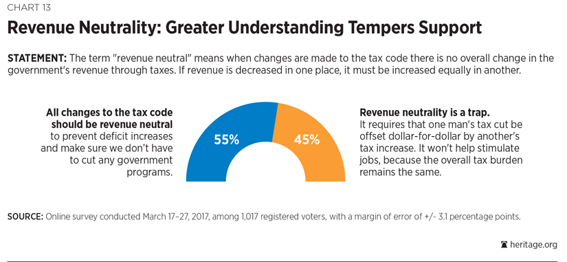 Corporate Tax Reform Chart 13