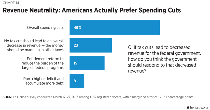 Corporate Tax Reform Chart 14