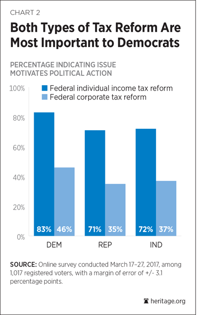 Corporate Tax Reform Chart 2