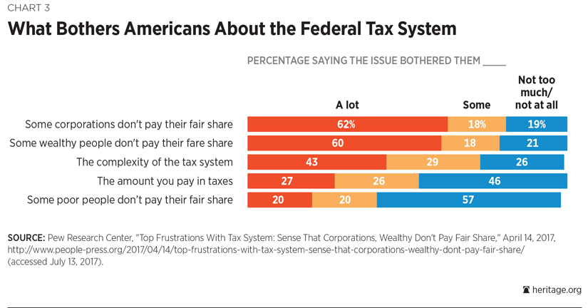 Corporate Tax Reform Chart 3