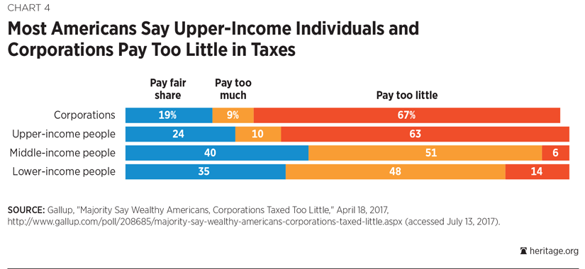 Corporate Tax Reform Chart 4