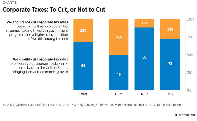 Corporate Tax Reform Chart 8