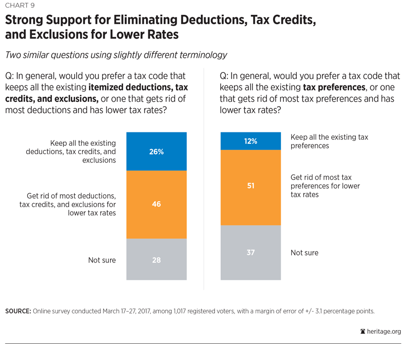 Corporate Tax Reform Chart 9