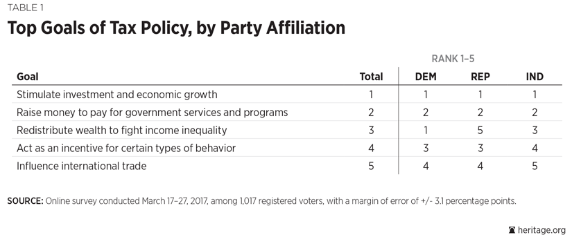 Corporate Tax Reform Table 1