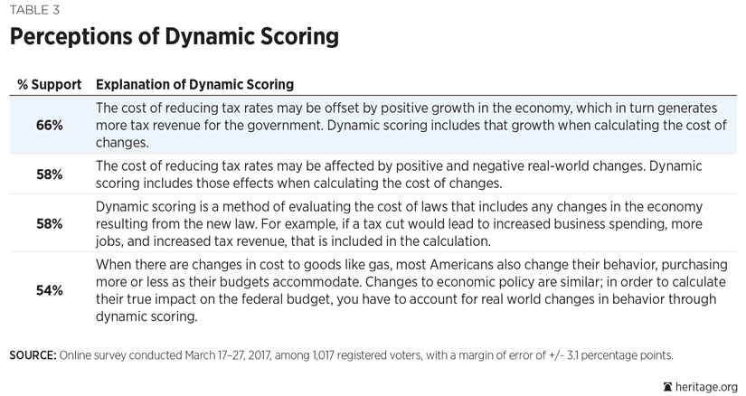 Corporate Tax Reform Table 3